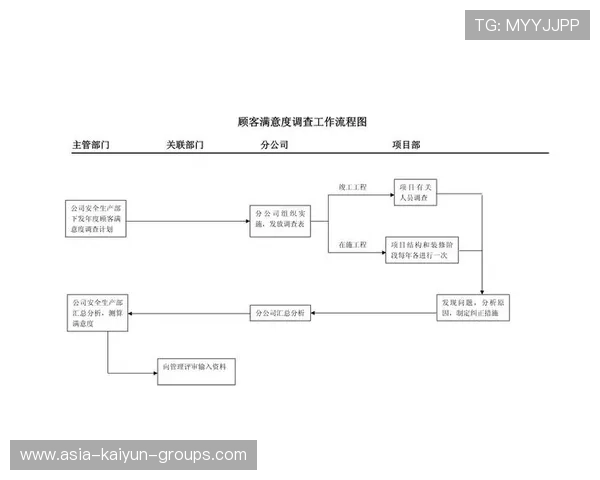 新闻中心权威解读客户满意度调研报告推动核心竞争力提升，请简述客户满意度调查流程