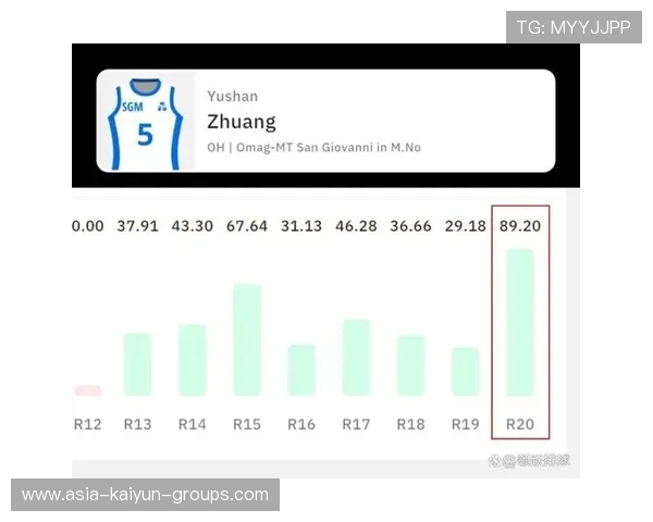 球星在赛季复出后持续贡献成为球队稳定器，新赛季球星排名