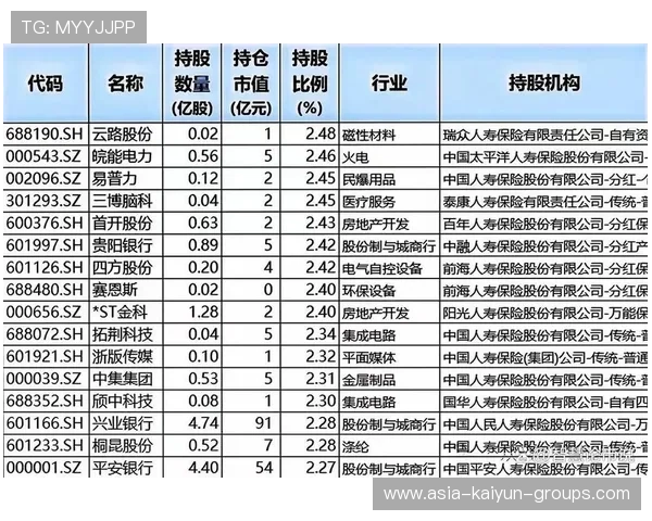 险资青睐高股息股票，投资趋势解析，股票高股息股是什么意思